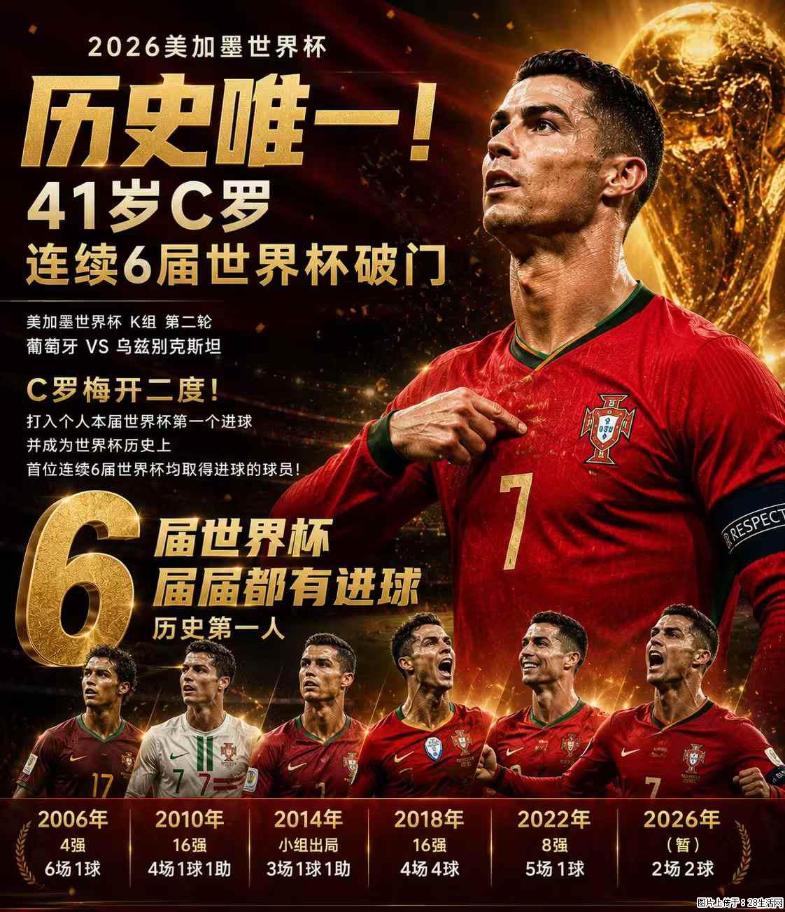 2026美加墨世界杯 历史唯一！41岁C罗 连续6届世界杯破门 - 运动休闲 - 楚雄生活社区 - 楚雄28生活网 cx.28life.com