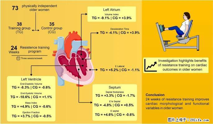 坚持这种运动6个月，心脏有了显著变化！不是跑步，也不是走路 - 楚雄生活资讯 - 楚雄28生活网 cx.28life.com